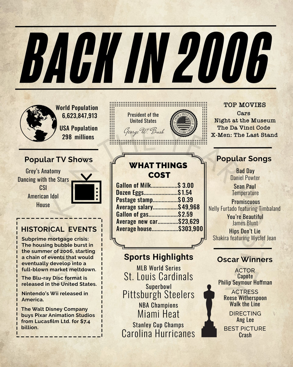 2006 Newspaper Poster, Birthday Poster Printable, Time Capsule