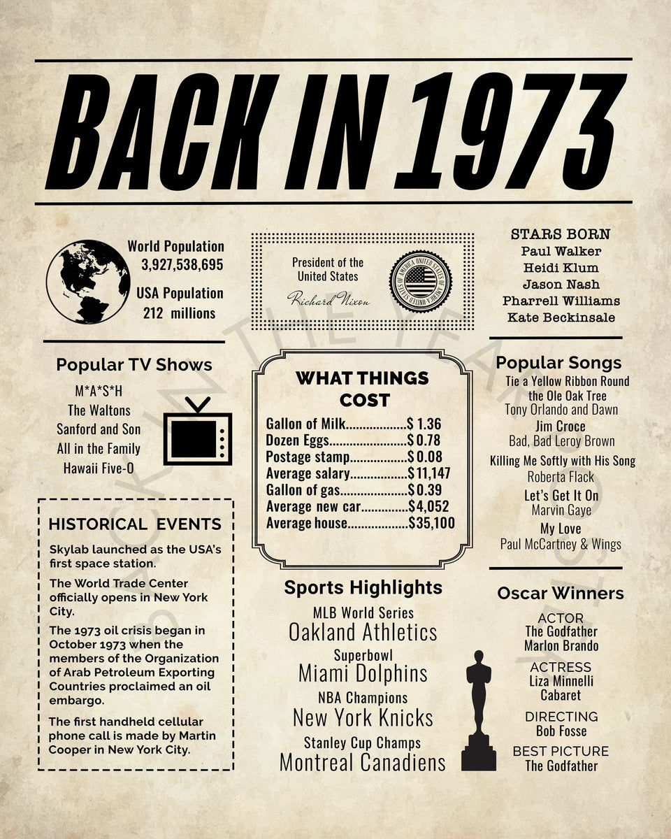 1973-newspaper-poster-birthday-poster-printable-time-capsule-1973-t-the-year-you-were-born-store for Free Printable 50th Birthday Signs 1973 Newspaper Poster, Birthday Poster Printable, Time Capsule 1973, T – The Year You Were Born Store for Free Printable 50th Birthday Signs