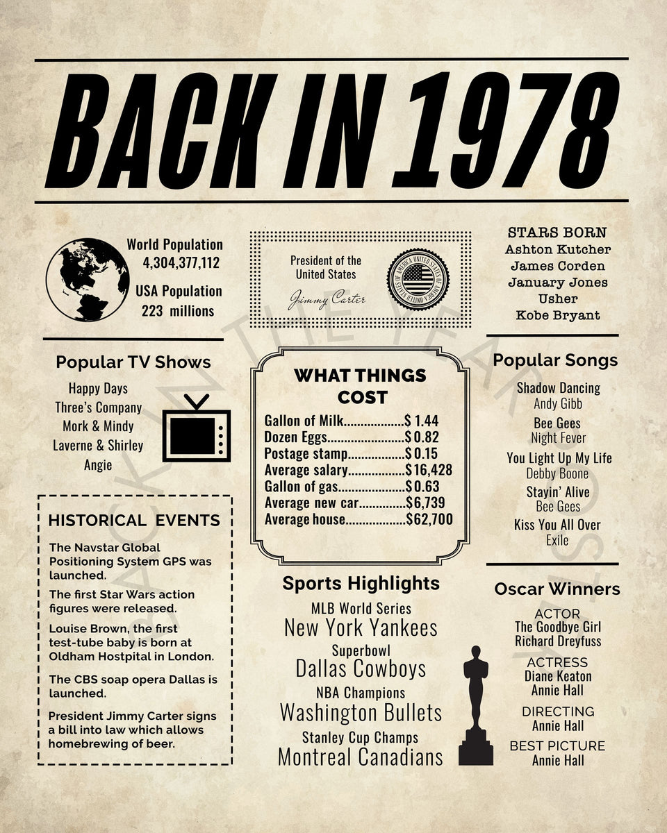 1978 Newspaper Poster, Birthday Poster Printable, Time Capsule 1978, T – The Year You Were Born Store 1978-newspaper-poster-birthday-poster-printable-time-capsule-1978-t-the-year-you-were-born-store