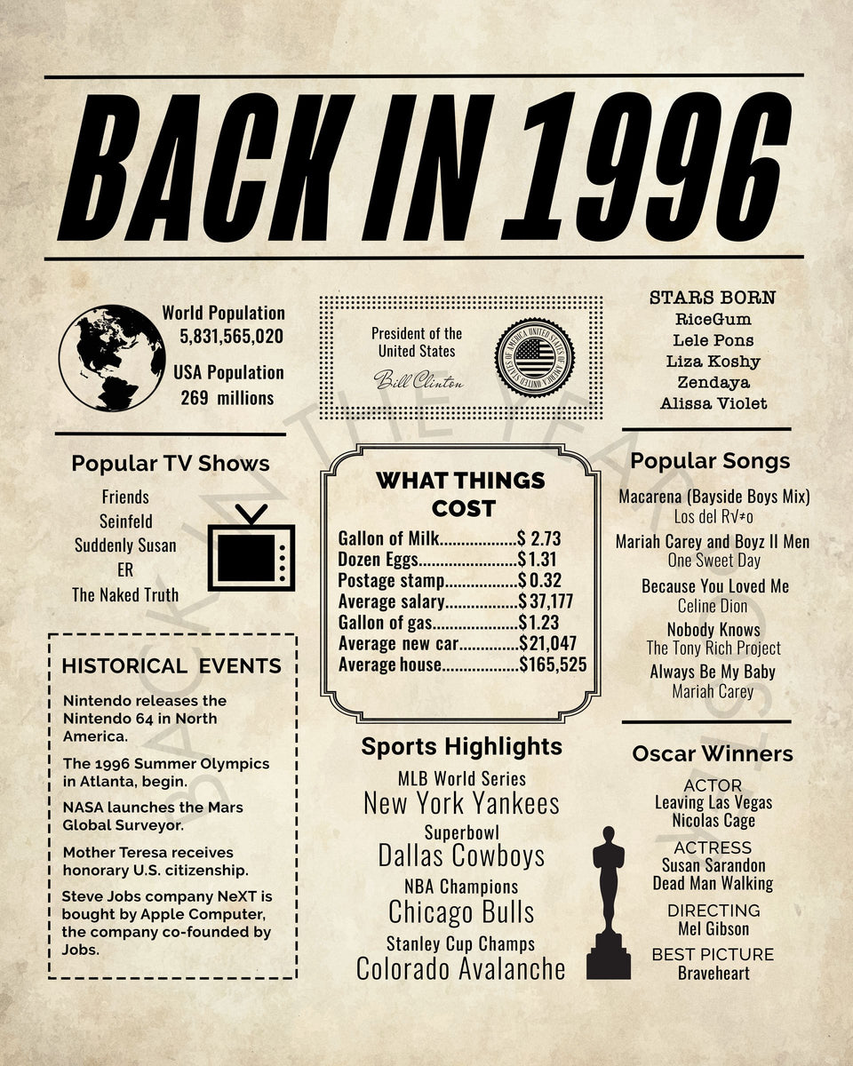 1996 Newspaper Poster, Birthday Poster Printable, Time Capsule