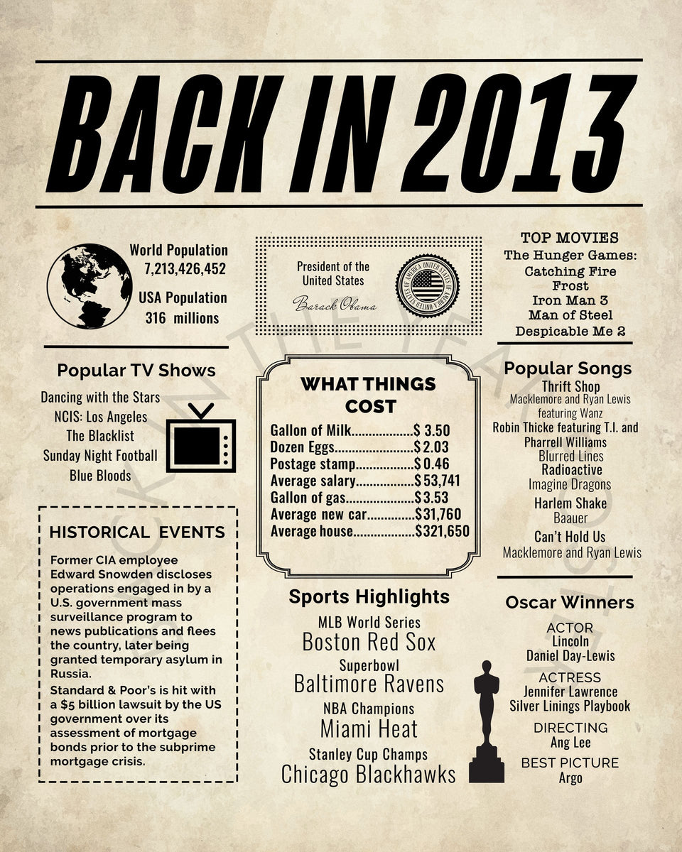 2013 newspaper poster, birthday poster printable, time capsule