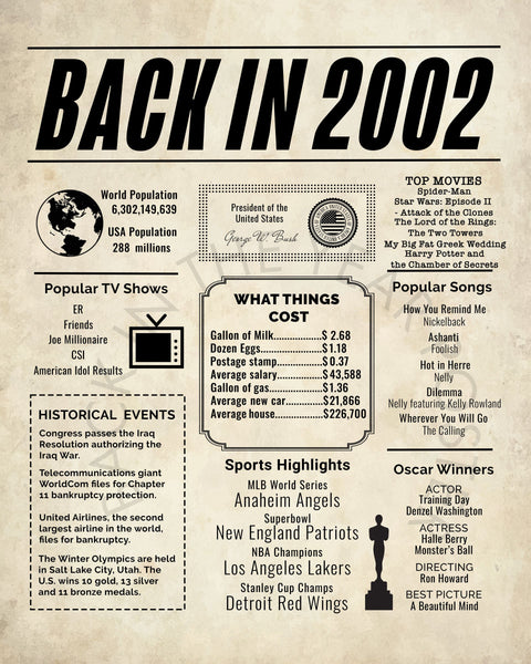 Year 2002 2002 Newspaper Poster, Birthday Poster Printable, Time Capsule 2002, T ...
