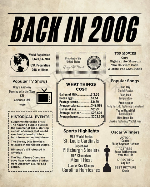 2006 Things 2006 Newspaper Poster, Birthday Poster Printable, Time Capsule 2006, T ...