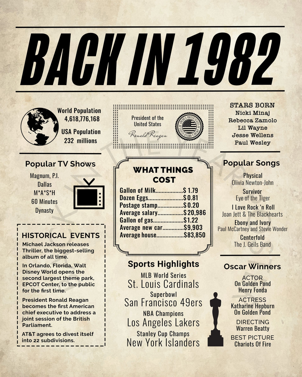 1982 Newspaper Poster, Birthday Poster Printable, Time Capsule 1982, T ...