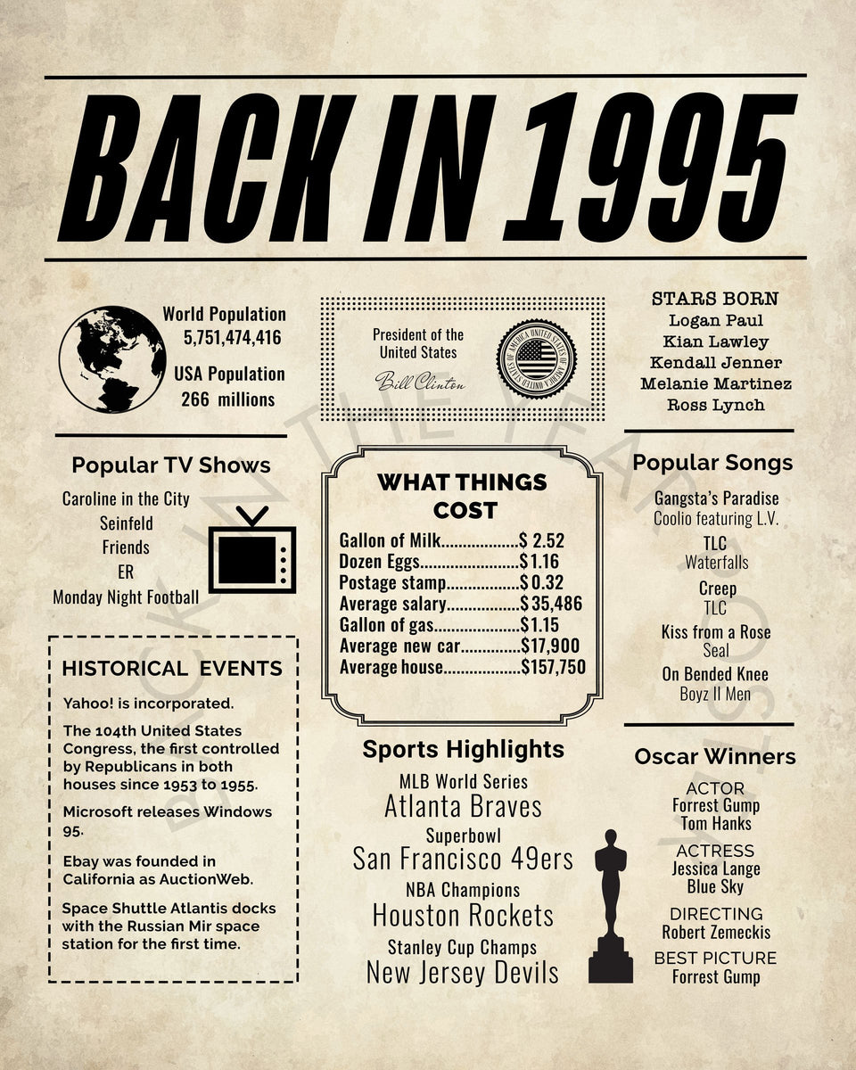 1995 Paper 1995 Newspaper Poster, Birthday Poster Printable, Time Capsule 1995, T ...